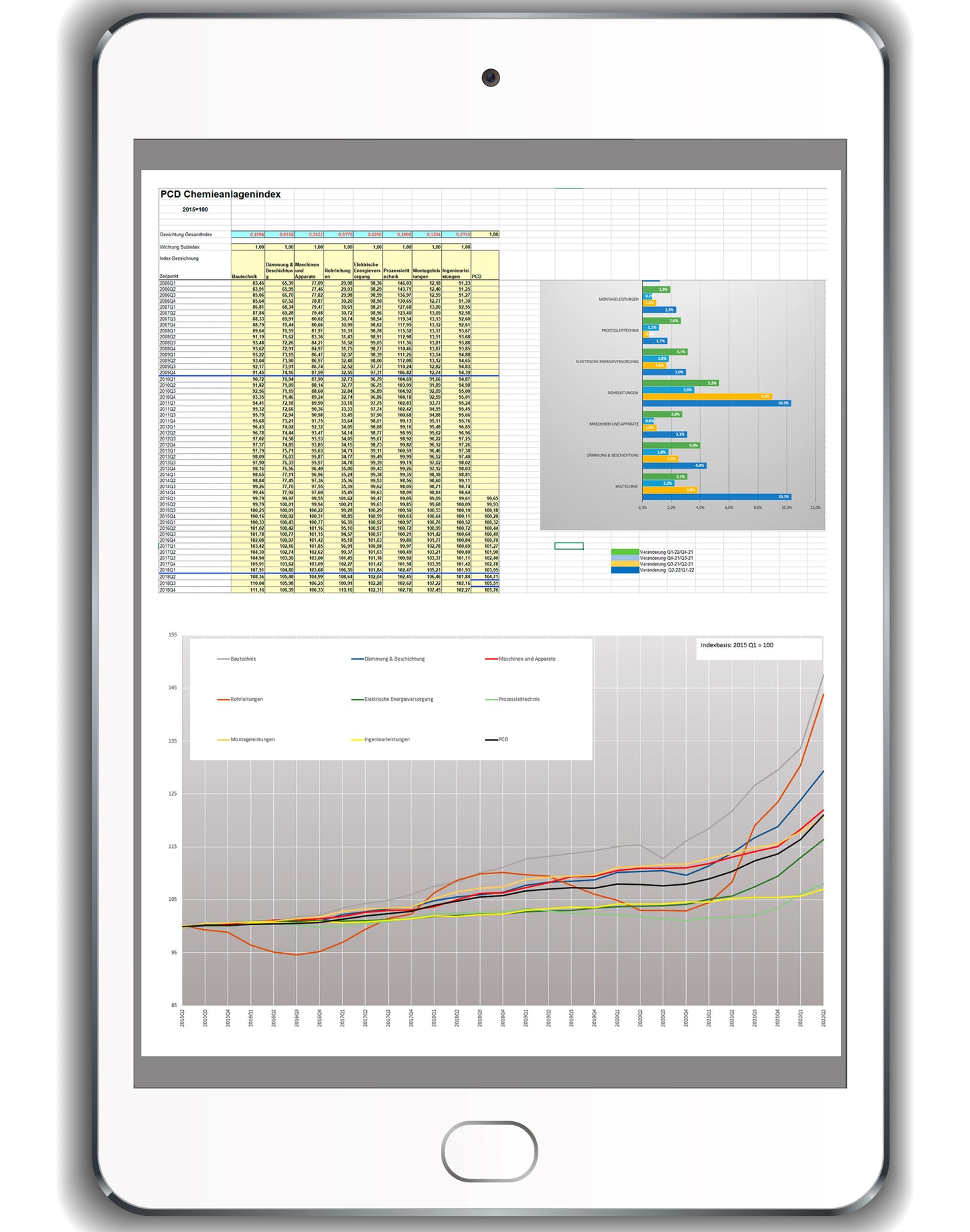 CHEMIE TECHNIK "PCD-Baupreisindex für Chemieanlagen" (Excel-Datei)